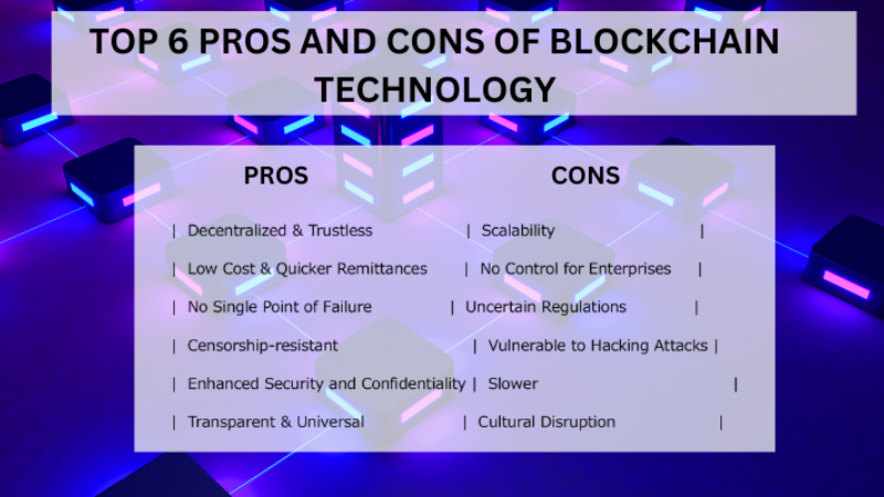 blockchain-technology-advantages-and-disadvantages