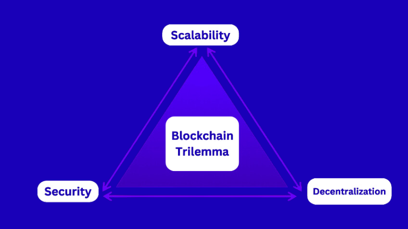 pros-and-cons-of-blockchain-technology