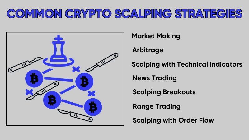 Common-Crypto-Scalping-Strategies