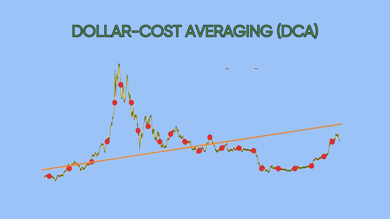 Dollar-cost-averaging-DCA