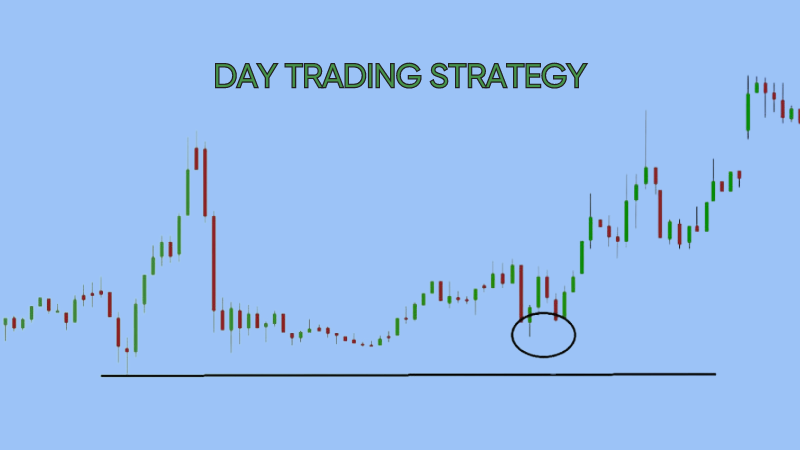 day-trading-strategy