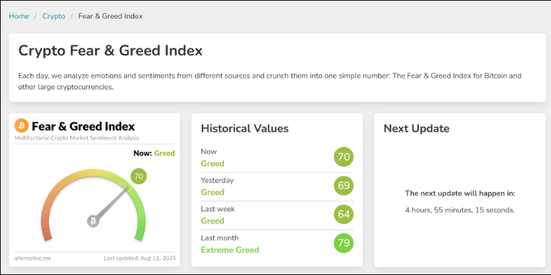 How-to-Read-the-Crypto-Fear-and-Greed-Index-Chart